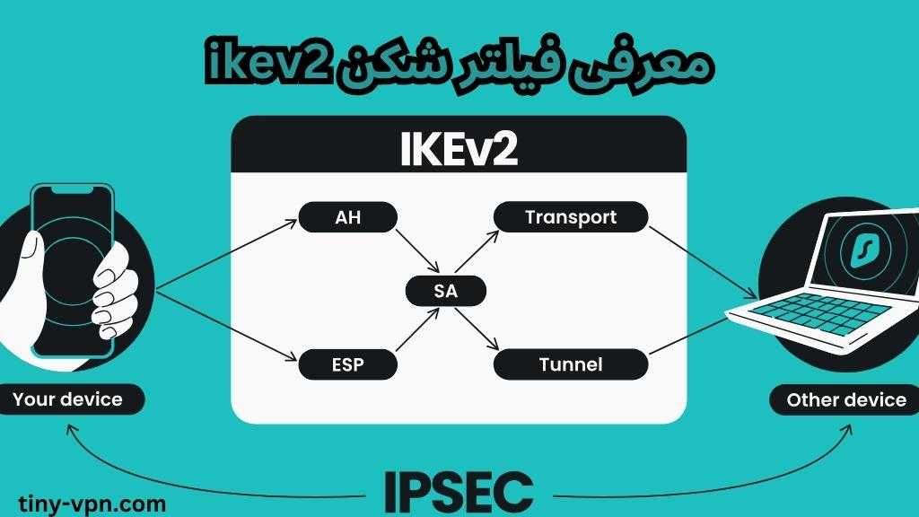 معرفی فیلتر شکن ikev2