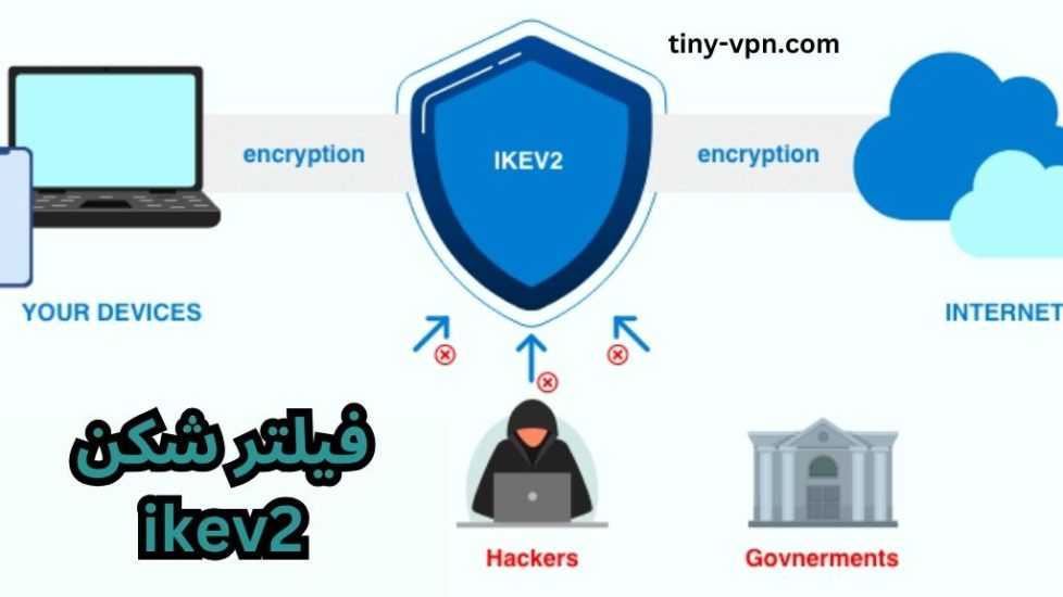 آموزش اتصال به فیلتر شکن ikev2 + خرید تونل های قوی و پرسرعت